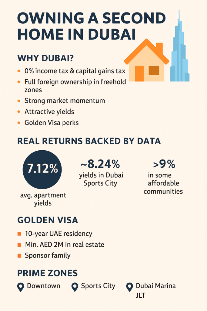 Owning a Second Home in Dubai