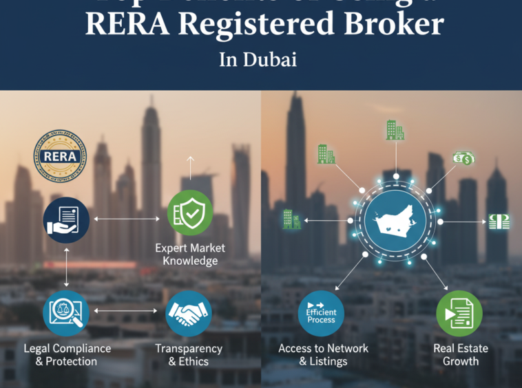 RERA Registered Broker Dubai