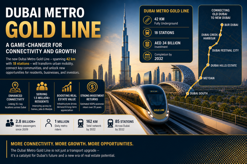 Dubai Metro Gold Line