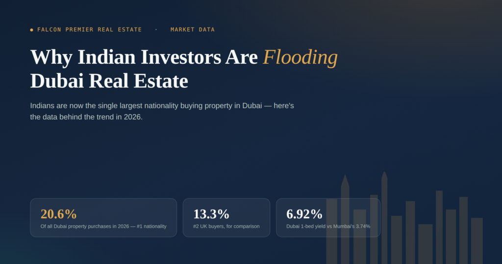 Why Indian investors are flooding Dubai real estate in 2026 — market share graphic