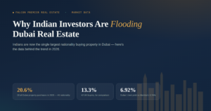 Why Indian investors are flooding Dubai real estate in 2026 — market share graphic