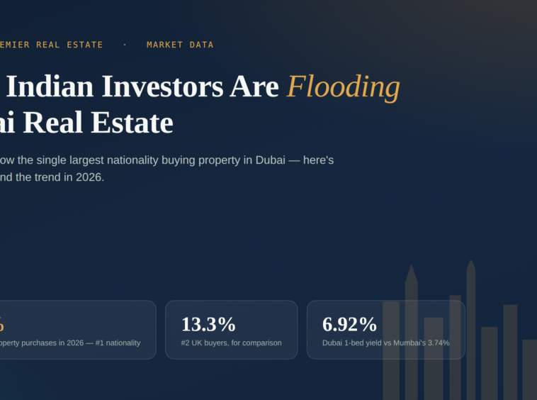 Why Indian investors are flooding Dubai real estate in 2026 — market share graphic